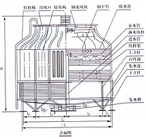 10bngw系列中温污水型逆流式玻璃钢冷却塔特性参数表