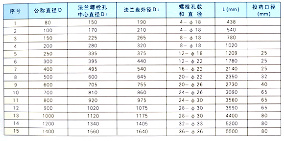 管道静态混合器